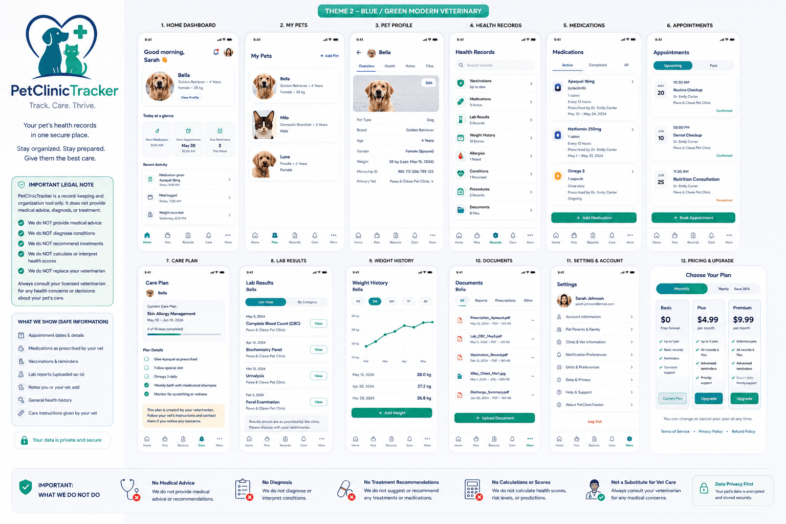 PetMedLog screens: the day's doses, a pet's record, and a chart beside its table